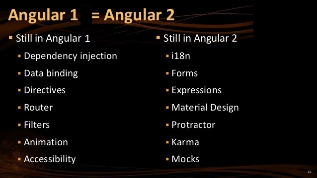 angular-2-better-or-worse-26-638-1
